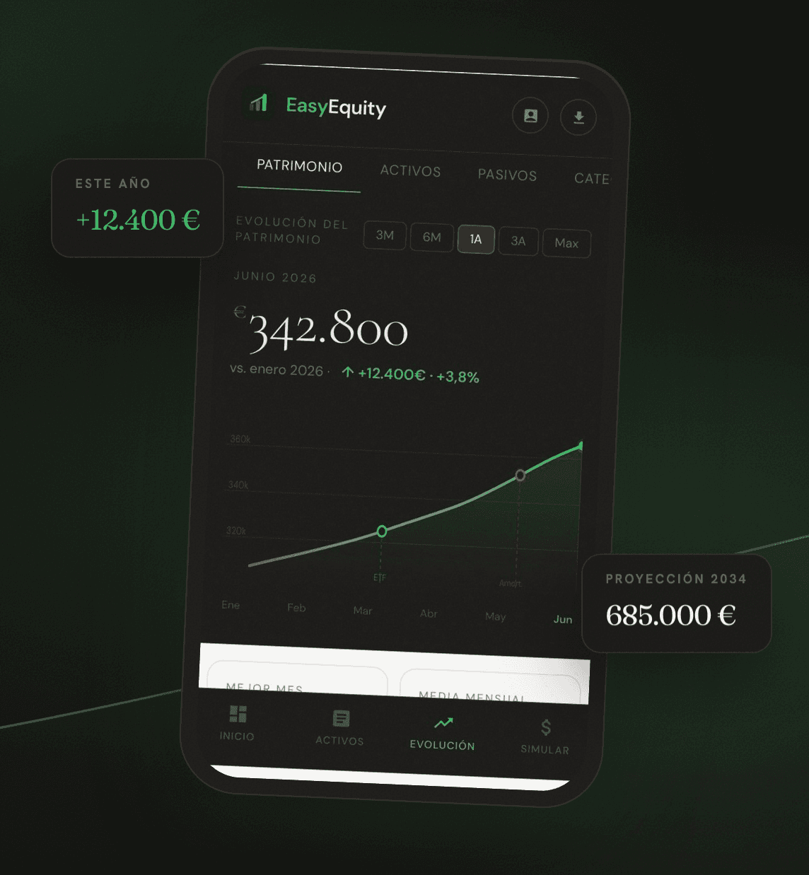 EasyEquity: app para conocer y hacer crecer tu patrimonio neto